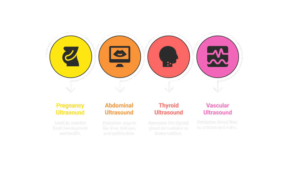 types of ultrasound visual selection